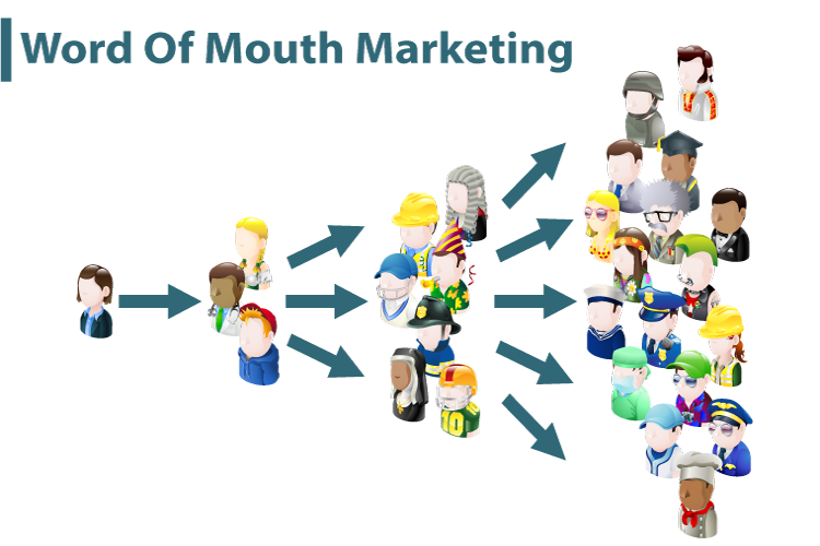 word of mouth marketing research paper