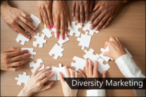 Diversity Marketing: What Is It & Who Is Using It? – E Global Soft ...